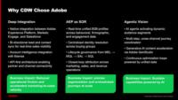 Why CDW Chose Adobe Marketo Engage as the Foundation of Its AI Vision 